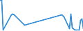 KN 61046110 /Exporte /Einheit = Preise (Euro/Bes. Maßeinheiten) /Partnerland: Island /Meldeland: Europäische Union /61046110:Hosen, Lang 'einschl. Kniebundhosen und Žhnl. Hosen', aus Gewirken Oder Gestricken aus Wolle Oder Feinen Tierhaaren, fr Frauen Oder M„dchen (Ausg. Latzhosen und Unterhosen)