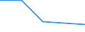 KN 61046110 /Exporte /Einheit = Preise (Euro/Bes. Maßeinheiten) /Partnerland: Faeroer /Meldeland: Europäische Union /61046110:Hosen, Lang 'einschl. Kniebundhosen und Žhnl. Hosen', aus Gewirken Oder Gestricken aus Wolle Oder Feinen Tierhaaren, fr Frauen Oder M„dchen (Ausg. Latzhosen und Unterhosen)