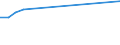 KN 61046110 /Exporte /Einheit = Preise (Euro/Bes. Maßeinheiten) /Partnerland: Liechtenstein /Meldeland: Europäische Union /61046110:Hosen, Lang 'einschl. Kniebundhosen und Žhnl. Hosen', aus Gewirken Oder Gestricken aus Wolle Oder Feinen Tierhaaren, fr Frauen Oder M„dchen (Ausg. Latzhosen und Unterhosen)