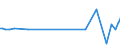 KN 61046110 /Exporte /Einheit = Preise (Euro/Bes. Maßeinheiten) /Partnerland: Lettland /Meldeland: Europäische Union /61046110:Hosen, Lang 'einschl. Kniebundhosen und Žhnl. Hosen', aus Gewirken Oder Gestricken aus Wolle Oder Feinen Tierhaaren, fr Frauen Oder M„dchen (Ausg. Latzhosen und Unterhosen)