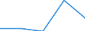 KN 61046110 /Exporte /Einheit = Preise (Euro/Bes. Maßeinheiten) /Partnerland: Sowjetunion /Meldeland: Europäische Union /61046110:Hosen, Lang 'einschl. Kniebundhosen und Žhnl. Hosen', aus Gewirken Oder Gestricken aus Wolle Oder Feinen Tierhaaren, fr Frauen Oder M„dchen (Ausg. Latzhosen und Unterhosen)