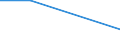 KN 61046110 /Exporte /Einheit = Preise (Euro/Bes. Maßeinheiten) /Partnerland: Tschechoslow /Meldeland: Europäische Union /61046110:Hosen, Lang 'einschl. Kniebundhosen und Žhnl. Hosen', aus Gewirken Oder Gestricken aus Wolle Oder Feinen Tierhaaren, fr Frauen Oder M„dchen (Ausg. Latzhosen und Unterhosen)