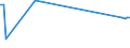 KN 61046110 /Exporte /Einheit = Preise (Euro/Bes. Maßeinheiten) /Partnerland: Marokko /Meldeland: Europäische Union /61046110:Hosen, Lang 'einschl. Kniebundhosen und Žhnl. Hosen', aus Gewirken Oder Gestricken aus Wolle Oder Feinen Tierhaaren, fr Frauen Oder M„dchen (Ausg. Latzhosen und Unterhosen)