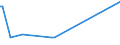 KN 61046110 /Exporte /Einheit = Preise (Euro/Bes. Maßeinheiten) /Partnerland: Tunesien /Meldeland: Europäische Union /61046110:Hosen, Lang 'einschl. Kniebundhosen und Žhnl. Hosen', aus Gewirken Oder Gestricken aus Wolle Oder Feinen Tierhaaren, fr Frauen Oder M„dchen (Ausg. Latzhosen und Unterhosen)