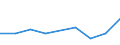 KN 61046110 /Exporte /Einheit = Preise (Euro/Bes. Maßeinheiten) /Partnerland: Reunion /Meldeland: Europäische Union /61046110:Hosen, Lang 'einschl. Kniebundhosen und Žhnl. Hosen', aus Gewirken Oder Gestricken aus Wolle Oder Feinen Tierhaaren, fr Frauen Oder M„dchen (Ausg. Latzhosen und Unterhosen)