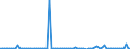 KN 61046190 /Exporte /Einheit = Preise (Euro/Bes. Maßeinheiten) /Partnerland: Frankreich /Meldeland: Europäische Union /61046190:Latzhosen und Kurze Hosen, aus Gewirken Oder Gestricken aus Wolle Oder Feinen Tierhaaren, fr Frauen Oder M„dchen (Ausg. Unterhosen und Badehosen)