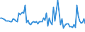 KN 61046190 /Exporte /Einheit = Preise (Euro/Bes. Maßeinheiten) /Partnerland: Daenemark /Meldeland: Europäische Union /61046190:Latzhosen und Kurze Hosen, aus Gewirken Oder Gestricken aus Wolle Oder Feinen Tierhaaren, fr Frauen Oder M„dchen (Ausg. Unterhosen und Badehosen)