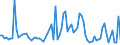 KN 61046190 /Exporte /Einheit = Preise (Euro/Bes. Maßeinheiten) /Partnerland: Finnland /Meldeland: Europäische Union /61046190:Latzhosen und Kurze Hosen, aus Gewirken Oder Gestricken aus Wolle Oder Feinen Tierhaaren, fr Frauen Oder M„dchen (Ausg. Unterhosen und Badehosen)