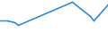 KN 61046190 /Exporte /Einheit = Preise (Euro/Bes. Maßeinheiten) /Partnerland: Andorra /Meldeland: Europäische Union /61046190:Latzhosen und Kurze Hosen, aus Gewirken Oder Gestricken aus Wolle Oder Feinen Tierhaaren, fr Frauen Oder M„dchen (Ausg. Unterhosen und Badehosen)