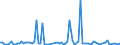 KN 61046190 /Exporte /Einheit = Preise (Euro/Bes. Maßeinheiten) /Partnerland: Estland /Meldeland: Europäische Union /61046190:Latzhosen und Kurze Hosen, aus Gewirken Oder Gestricken aus Wolle Oder Feinen Tierhaaren, fr Frauen Oder M„dchen (Ausg. Unterhosen und Badehosen)