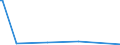 KN 61046190 /Exporte /Einheit = Preise (Euro/Bes. Maßeinheiten) /Partnerland: Slowakei /Meldeland: Europäische Union /61046190:Latzhosen und Kurze Hosen, aus Gewirken Oder Gestricken aus Wolle Oder Feinen Tierhaaren, fr Frauen Oder M„dchen (Ausg. Unterhosen und Badehosen)