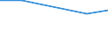 KN 61046190 /Exporte /Einheit = Preise (Euro/Bes. Maßeinheiten) /Partnerland: Weissrussland /Meldeland: Europäische Union /61046190:Latzhosen und Kurze Hosen, aus Gewirken Oder Gestricken aus Wolle Oder Feinen Tierhaaren, fr Frauen Oder M„dchen (Ausg. Unterhosen und Badehosen)