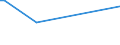 KN 61046190 /Exporte /Einheit = Preise (Euro/Bes. Maßeinheiten) /Partnerland: Kroatien /Meldeland: Europäische Union /61046190:Latzhosen und Kurze Hosen, aus Gewirken Oder Gestricken aus Wolle Oder Feinen Tierhaaren, fr Frauen Oder M„dchen (Ausg. Unterhosen und Badehosen)