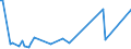 KN 61046190 /Exporte /Einheit = Preise (Euro/Bes. Maßeinheiten) /Partnerland: Aegypten /Meldeland: Europäische Union /61046190:Latzhosen und Kurze Hosen, aus Gewirken Oder Gestricken aus Wolle Oder Feinen Tierhaaren, fr Frauen Oder M„dchen (Ausg. Unterhosen und Badehosen)