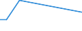 KN 61046190 /Exporte /Einheit = Preise (Euro/Bes. Maßeinheiten) /Partnerland: Elfenbeink. /Meldeland: Europäische Union /61046190:Latzhosen und Kurze Hosen, aus Gewirken Oder Gestricken aus Wolle Oder Feinen Tierhaaren, fr Frauen Oder M„dchen (Ausg. Unterhosen und Badehosen)