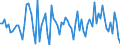 KN 61046210 /Exporte /Einheit = Preise (Euro/Bes. Maßeinheiten) /Partnerland: Finnland /Meldeland: Europäische Union /61046210:Hosen, Lang 'einschl. Kniebundhosen und Žhnl. Hosen', aus Gewirken Oder Gestricken aus Baumwolle, fr Frauen Oder M„dchen (Ausg. Latzhosen und Unterhosen)