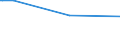 KN 61046210 /Exporte /Einheit = Preise (Euro/Bes. Maßeinheiten) /Partnerland: San Marino /Meldeland: Europäische Union /61046210:Hosen, Lang 'einschl. Kniebundhosen und Žhnl. Hosen', aus Gewirken Oder Gestricken aus Baumwolle, fr Frauen Oder M„dchen (Ausg. Latzhosen und Unterhosen)