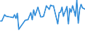 KN 61046210 /Exporte /Einheit = Preise (Euro/Bes. Maßeinheiten) /Partnerland: Weissrussland /Meldeland: Europäische Union /61046210:Hosen, Lang 'einschl. Kniebundhosen und Žhnl. Hosen', aus Gewirken Oder Gestricken aus Baumwolle, fr Frauen Oder M„dchen (Ausg. Latzhosen und Unterhosen)