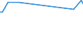 KN 61046210 /Exporte /Einheit = Preise (Euro/Bes. Maßeinheiten) /Partnerland: Georgien /Meldeland: Europäische Union /61046210:Hosen, Lang 'einschl. Kniebundhosen und Žhnl. Hosen', aus Gewirken Oder Gestricken aus Baumwolle, fr Frauen Oder M„dchen (Ausg. Latzhosen und Unterhosen)