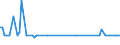 KN 61046210 /Exporte /Einheit = Preise (Euro/Bes. Maßeinheiten) /Partnerland: Aegypten /Meldeland: Europäische Union /61046210:Hosen, Lang 'einschl. Kniebundhosen und Žhnl. Hosen', aus Gewirken Oder Gestricken aus Baumwolle, fr Frauen Oder M„dchen (Ausg. Latzhosen und Unterhosen)