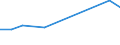 KN 61046210 /Exporte /Einheit = Preise (Euro/Bes. Maßeinheiten) /Partnerland: Togo /Meldeland: Europäische Union /61046210:Hosen, Lang 'einschl. Kniebundhosen und Žhnl. Hosen', aus Gewirken Oder Gestricken aus Baumwolle, fr Frauen Oder M„dchen (Ausg. Latzhosen und Unterhosen)