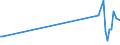 KN 61046290 /Exporte /Einheit = Preise (Euro/Bes. Maßeinheiten) /Partnerland: Faeroeer Inseln /Meldeland: Europäische Union /61046290:Latzhosen und Kurze Hosen, aus Gewirken Oder Gestricken aus Baumwolle, fr Frauen Oder M„dchen (Ausg. Unterhosen und Badehosen)