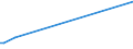 KN 61046290 /Exporte /Einheit = Preise (Euro/Bes. Maßeinheiten) /Partnerland: San Marino /Meldeland: Europäische Union /61046290:Latzhosen und Kurze Hosen, aus Gewirken Oder Gestricken aus Baumwolle, fr Frauen Oder M„dchen (Ausg. Unterhosen und Badehosen)