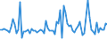 KN 61046290 /Exporte /Einheit = Preise (Euro/Bes. Maßeinheiten) /Partnerland: Estland /Meldeland: Europäische Union /61046290:Latzhosen und Kurze Hosen, aus Gewirken Oder Gestricken aus Baumwolle, fr Frauen Oder M„dchen (Ausg. Unterhosen und Badehosen)