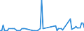 KN 61046290 /Exporte /Einheit = Preise (Euro/Bes. Maßeinheiten) /Partnerland: Litauen /Meldeland: Europäische Union /61046290:Latzhosen und Kurze Hosen, aus Gewirken Oder Gestricken aus Baumwolle, fr Frauen Oder M„dchen (Ausg. Unterhosen und Badehosen)