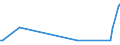 KN 61046290 /Exporte /Einheit = Preise (Euro/Bes. Maßeinheiten) /Partnerland: Moldau /Meldeland: Europäische Union /61046290:Latzhosen und Kurze Hosen, aus Gewirken Oder Gestricken aus Baumwolle, fr Frauen Oder M„dchen (Ausg. Unterhosen und Badehosen)