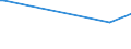 KN 61046290 /Exporte /Einheit = Preise (Euro/Bes. Maßeinheiten) /Partnerland: Armenien /Meldeland: Europäische Union /61046290:Latzhosen und Kurze Hosen, aus Gewirken Oder Gestricken aus Baumwolle, fr Frauen Oder M„dchen (Ausg. Unterhosen und Badehosen)