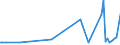 KN 61046290 /Exporte /Einheit = Preise (Euro/Bes. Maßeinheiten) /Partnerland: Kasachstan /Meldeland: Europäische Union /61046290:Latzhosen und Kurze Hosen, aus Gewirken Oder Gestricken aus Baumwolle, fr Frauen Oder M„dchen (Ausg. Unterhosen und Badehosen)