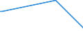 KN 61046290 /Exporte /Einheit = Preise (Euro/Bes. Maßeinheiten) /Partnerland: Algerien /Meldeland: Europäische Union /61046290:Latzhosen und Kurze Hosen, aus Gewirken Oder Gestricken aus Baumwolle, fr Frauen Oder M„dchen (Ausg. Unterhosen und Badehosen)