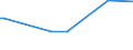 KN 61046290 /Exporte /Einheit = Preise (Euro/Bes. Maßeinheiten) /Partnerland: Elfenbeink. /Meldeland: Europäische Union /61046290:Latzhosen und Kurze Hosen, aus Gewirken Oder Gestricken aus Baumwolle, fr Frauen Oder M„dchen (Ausg. Unterhosen und Badehosen)