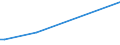 KN 61046290 /Exporte /Einheit = Preise (Euro/Bes. Maßeinheiten) /Partnerland: Kamerun /Meldeland: Europäische Union /61046290:Latzhosen und Kurze Hosen, aus Gewirken Oder Gestricken aus Baumwolle, fr Frauen Oder M„dchen (Ausg. Unterhosen und Badehosen)