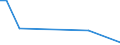 KN 61046290 /Exporte /Einheit = Preise (Euro/Bes. Maßeinheiten) /Partnerland: Mosambik /Meldeland: Europäische Union /61046290:Latzhosen und Kurze Hosen, aus Gewirken Oder Gestricken aus Baumwolle, fr Frauen Oder M„dchen (Ausg. Unterhosen und Badehosen)