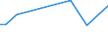 KN 61046290 /Exporte /Einheit = Preise (Euro/Bes. Maßeinheiten) /Partnerland: Madagaskar /Meldeland: Europäische Union /61046290:Latzhosen und Kurze Hosen, aus Gewirken Oder Gestricken aus Baumwolle, fr Frauen Oder M„dchen (Ausg. Unterhosen und Badehosen)