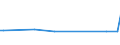 KN 61046310 /Exporte /Einheit = Preise (Euro/Bes. Maßeinheiten) /Partnerland: Moldau /Meldeland: Europäische Union /61046310:Hosen, Lang 'einschl. Kniebundhosen und Žhnl. Hosen', aus Gewirken Oder Gestricken aus Synthetischen Chemiefasern, fr Frauen Oder M„dchen (Ausg. Latzhosen und Unterhosen)