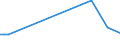 KN 61046310 /Exporte /Einheit = Preise (Euro/Bes. Maßeinheiten) /Partnerland: Georgien /Meldeland: Europäische Union /61046310:Hosen, Lang 'einschl. Kniebundhosen und Žhnl. Hosen', aus Gewirken Oder Gestricken aus Synthetischen Chemiefasern, fr Frauen Oder M„dchen (Ausg. Latzhosen und Unterhosen)