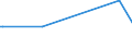 KN 61046310 /Exporte /Einheit = Preise (Euro/Bes. Maßeinheiten) /Partnerland: Nigeria /Meldeland: Europäische Union /61046310:Hosen, Lang 'einschl. Kniebundhosen und Žhnl. Hosen', aus Gewirken Oder Gestricken aus Synthetischen Chemiefasern, fr Frauen Oder M„dchen (Ausg. Latzhosen und Unterhosen)