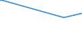 KN 61046310 /Exporte /Einheit = Preise (Euro/Bes. Maßeinheiten) /Partnerland: S.tome /Meldeland: Europäische Union /61046310:Hosen, Lang 'einschl. Kniebundhosen und Žhnl. Hosen', aus Gewirken Oder Gestricken aus Synthetischen Chemiefasern, fr Frauen Oder M„dchen (Ausg. Latzhosen und Unterhosen)