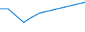 KN 61046310 /Exporte /Einheit = Preise (Euro/Bes. Maßeinheiten) /Partnerland: Gabun /Meldeland: Europäische Union /61046310:Hosen, Lang 'einschl. Kniebundhosen und Žhnl. Hosen', aus Gewirken Oder Gestricken aus Synthetischen Chemiefasern, fr Frauen Oder M„dchen (Ausg. Latzhosen und Unterhosen)