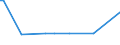 KN 61046310 /Exporte /Einheit = Preise (Euro/Bes. Maßeinheiten) /Partnerland: Dem. Rep. Kongo /Meldeland: Europäische Union /61046310:Hosen, Lang 'einschl. Kniebundhosen und Žhnl. Hosen', aus Gewirken Oder Gestricken aus Synthetischen Chemiefasern, fr Frauen Oder M„dchen (Ausg. Latzhosen und Unterhosen)