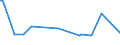 KN 61046310 /Exporte /Einheit = Preise (Euro/Bes. Maßeinheiten) /Partnerland: Aethiopien /Meldeland: Europäische Union /61046310:Hosen, Lang 'einschl. Kniebundhosen und Žhnl. Hosen', aus Gewirken Oder Gestricken aus Synthetischen Chemiefasern, fr Frauen Oder M„dchen (Ausg. Latzhosen und Unterhosen)