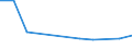 KN 61046310 /Exporte /Einheit = Preise (Euro/Bes. Maßeinheiten) /Partnerland: Dschibuti /Meldeland: Europäische Union /61046310:Hosen, Lang 'einschl. Kniebundhosen und Žhnl. Hosen', aus Gewirken Oder Gestricken aus Synthetischen Chemiefasern, fr Frauen Oder M„dchen (Ausg. Latzhosen und Unterhosen)