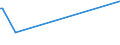 KN 61046310 /Exporte /Einheit = Preise (Euro/Bes. Maßeinheiten) /Partnerland: Kenia /Meldeland: Europäische Union /61046310:Hosen, Lang 'einschl. Kniebundhosen und Žhnl. Hosen', aus Gewirken Oder Gestricken aus Synthetischen Chemiefasern, fr Frauen Oder M„dchen (Ausg. Latzhosen und Unterhosen)