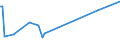 KN 61046310 /Exporte /Einheit = Preise (Euro/Bes. Maßeinheiten) /Partnerland: Mosambik /Meldeland: Europäische Union /61046310:Hosen, Lang 'einschl. Kniebundhosen und Žhnl. Hosen', aus Gewirken Oder Gestricken aus Synthetischen Chemiefasern, fr Frauen Oder M„dchen (Ausg. Latzhosen und Unterhosen)