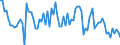 KN 61046390 /Exporte /Einheit = Preise (Euro/Bes. Maßeinheiten) /Partnerland: Italien /Meldeland: Europäische Union /61046390:Latzhosen und Kurze Hosen, aus Gewirken Oder Gestricken aus Synthetischen Chemiefasern, fr Frauen Oder M„dchen (Ausg. Unterhosen und Badehosen)