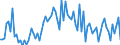 KN 61046910 /Exporte /Einheit = Preise (Euro/Bes. Maßeinheiten) /Partnerland: Irland /Meldeland: Europäische Union /61046910:Hosen, Lang 'einschl. Kniebundhosen und Žhnl. Hosen', aus Gewirken Oder Gestricken aus Spinnstoffen, fr Frauen Oder M„dchen (Ausg. aus Wolle Oder Feinen Tierhaaren, Baumwolle Oder Synthetischen Chemiefasern Sowie Latzhosen und Unterhosen)