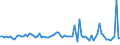 KN 61046991 /Exporte /Einheit = Preise (Euro/Bes. Maßeinheiten) /Partnerland: Griechenland /Meldeland: Europäische Union /61046991:Latzhosen und Kurze Hosen, aus Gewirken Oder Gestricken aus Knstlichen Chemiefasern, fr Frauen Oder M„dchen (Ausg. Unterhosen und Badehosen)